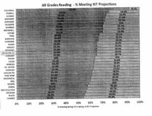 Derek Jordan RIT Projections
