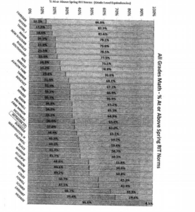 Derek Jordan RIT Projections Part 2